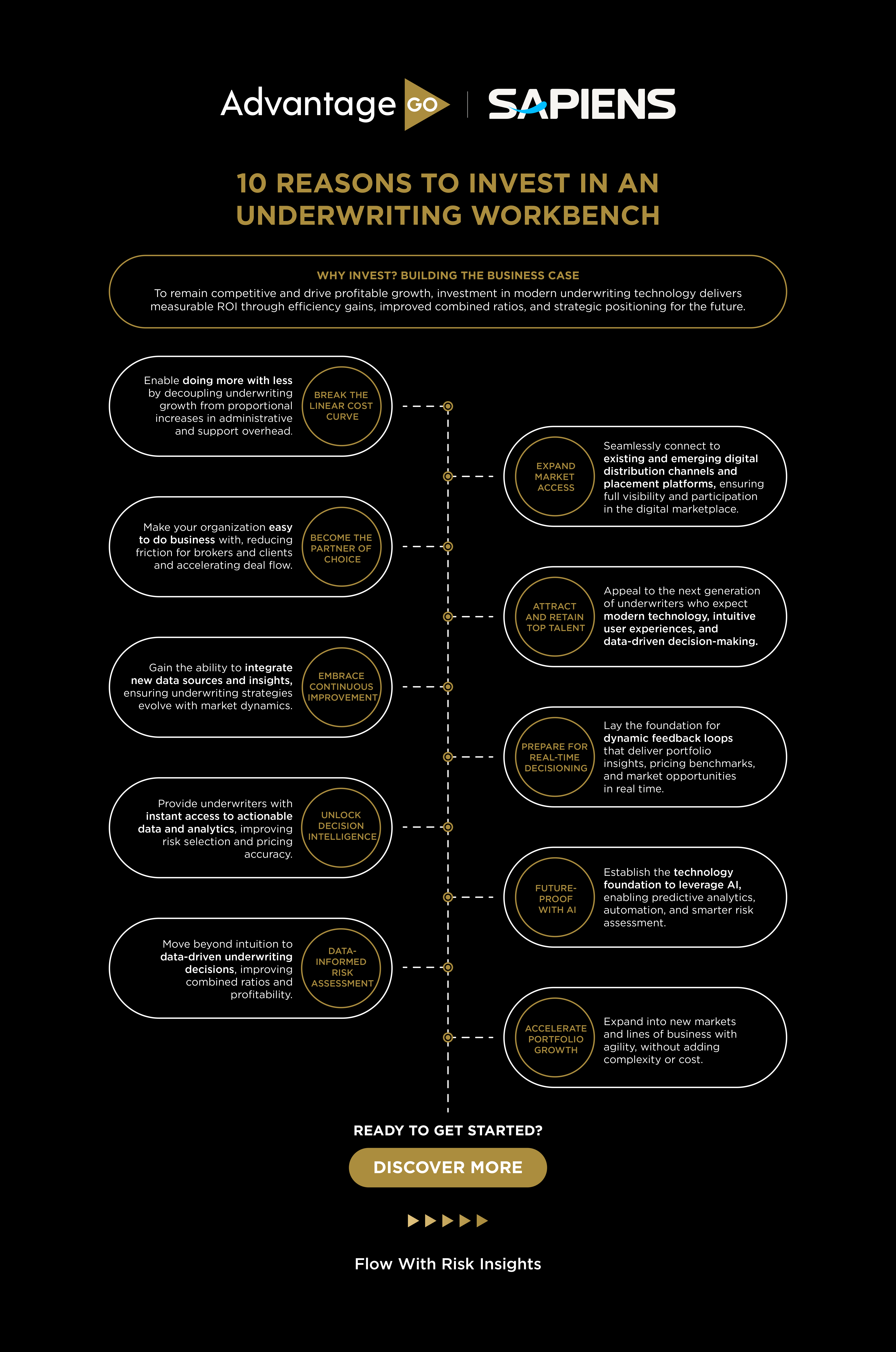 10 Reasons to Invest in an Underwriting Workbench