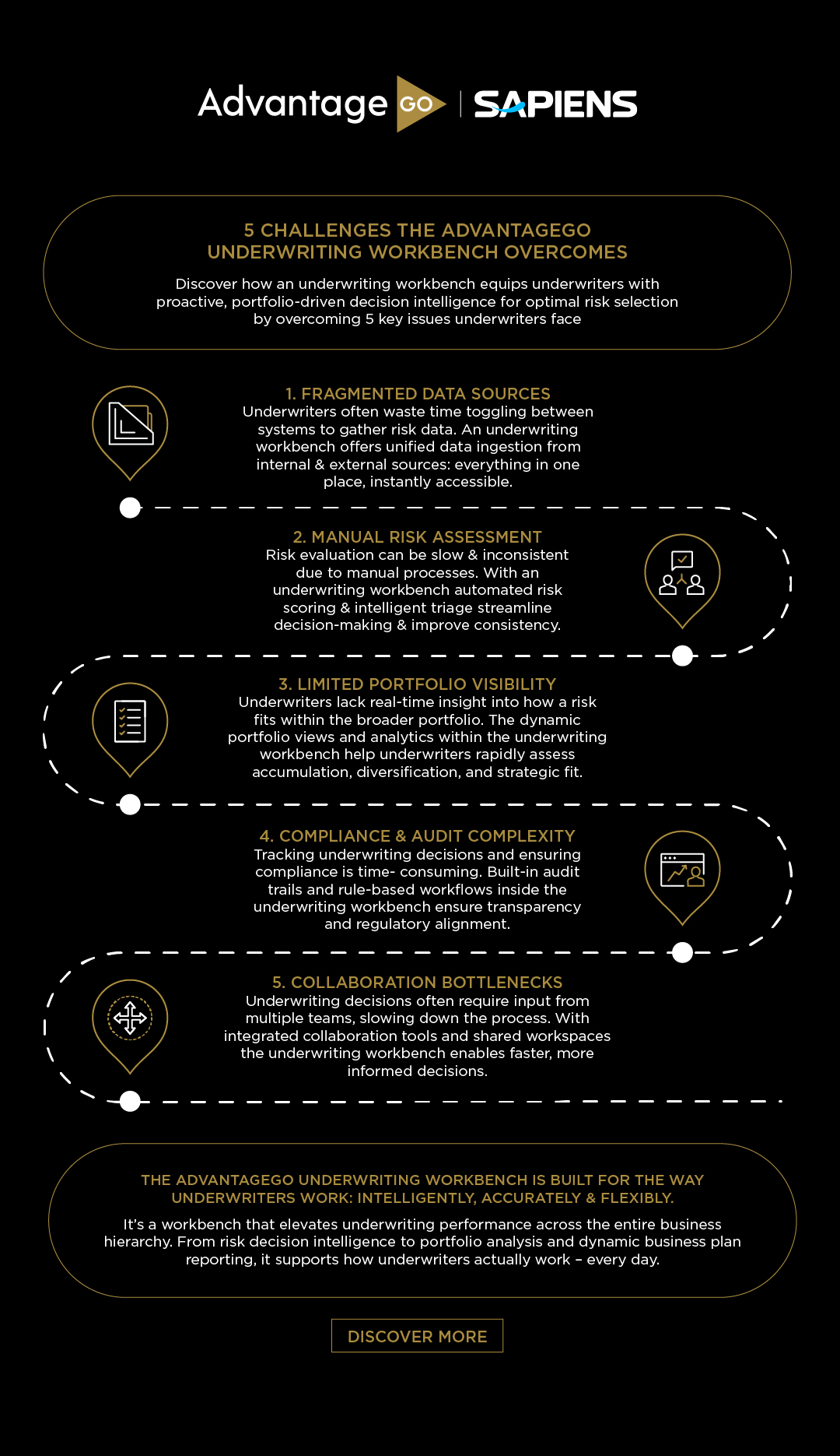 AdvantageGo Global Specialty Underwriting Infographic