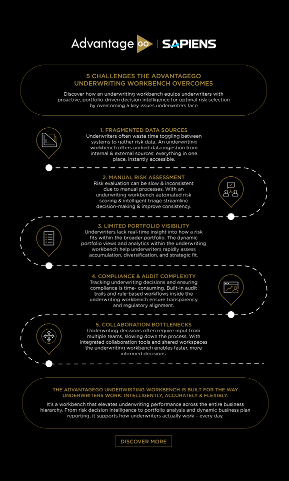 AdvantageGo Global Specialty Underwriting Infographic